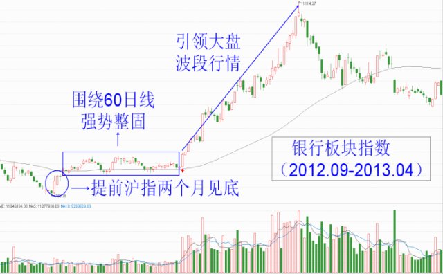 龙讯财经名家专栏，深度解析财经趋势，引领投资新风向