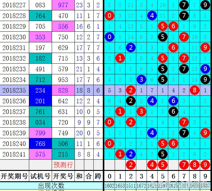 福彩3D胆码预测号码，探索彩票预测的奥秘