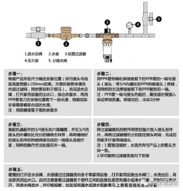 双色球过滤器，解析与应用