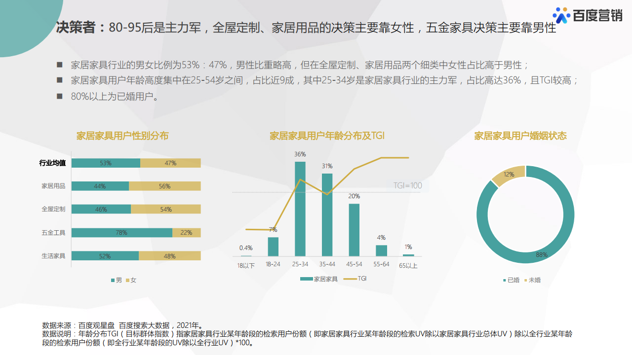 分析专家，深度洞察与精准决策的关键角色
