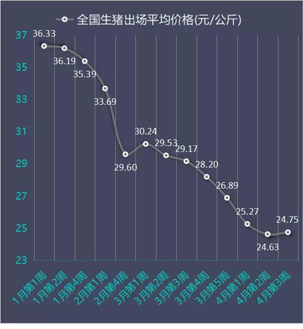 今日猪肉市场最新价格动态分析
