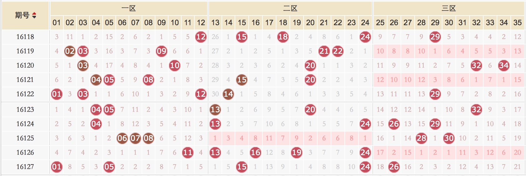 超级大乐透彩宝贝今晚预测——揭秘未来的幸运数字与走势