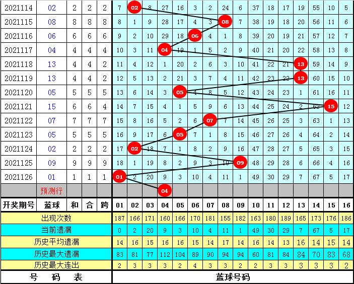 双色球第53期开奖号码结果查询及分析