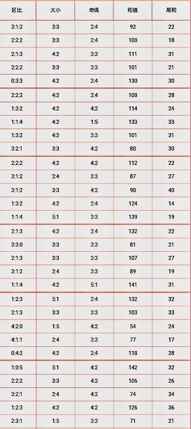 双色球数字与五行之奥秘，解读33个数字背后的五行属性