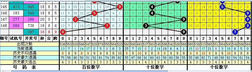 探索未来预测领域，3D村胆码预测结果解析