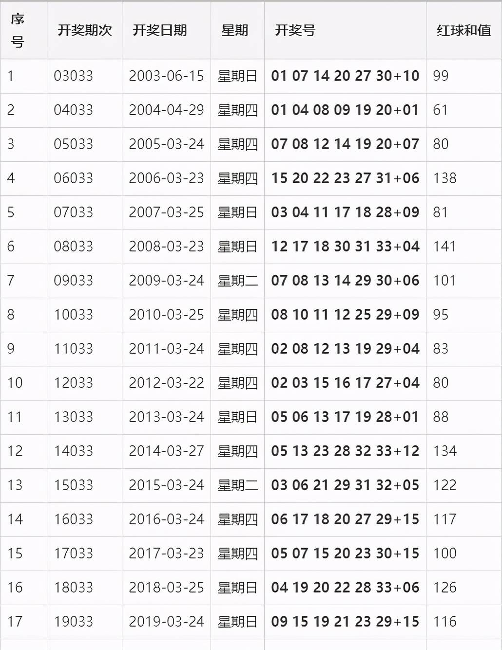 揭秘双色球，2021年5月9日开奖结果揭晓之夜