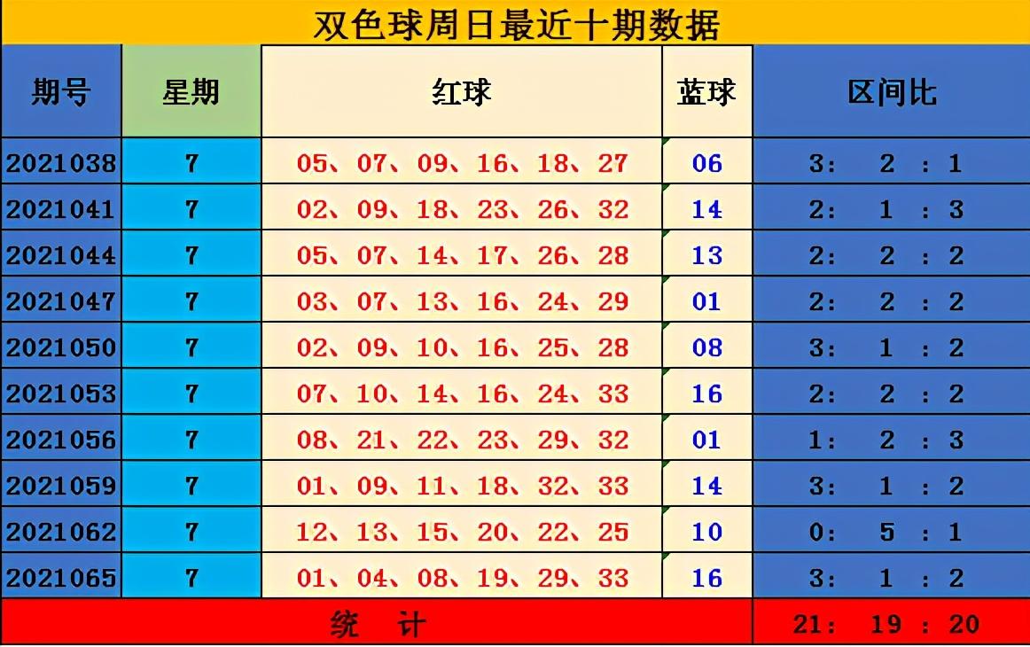 双色球2021年第七期的魅力与期待