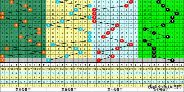 小辣椒够力七星彩排列五奖表——探索彩界的魅力与机遇