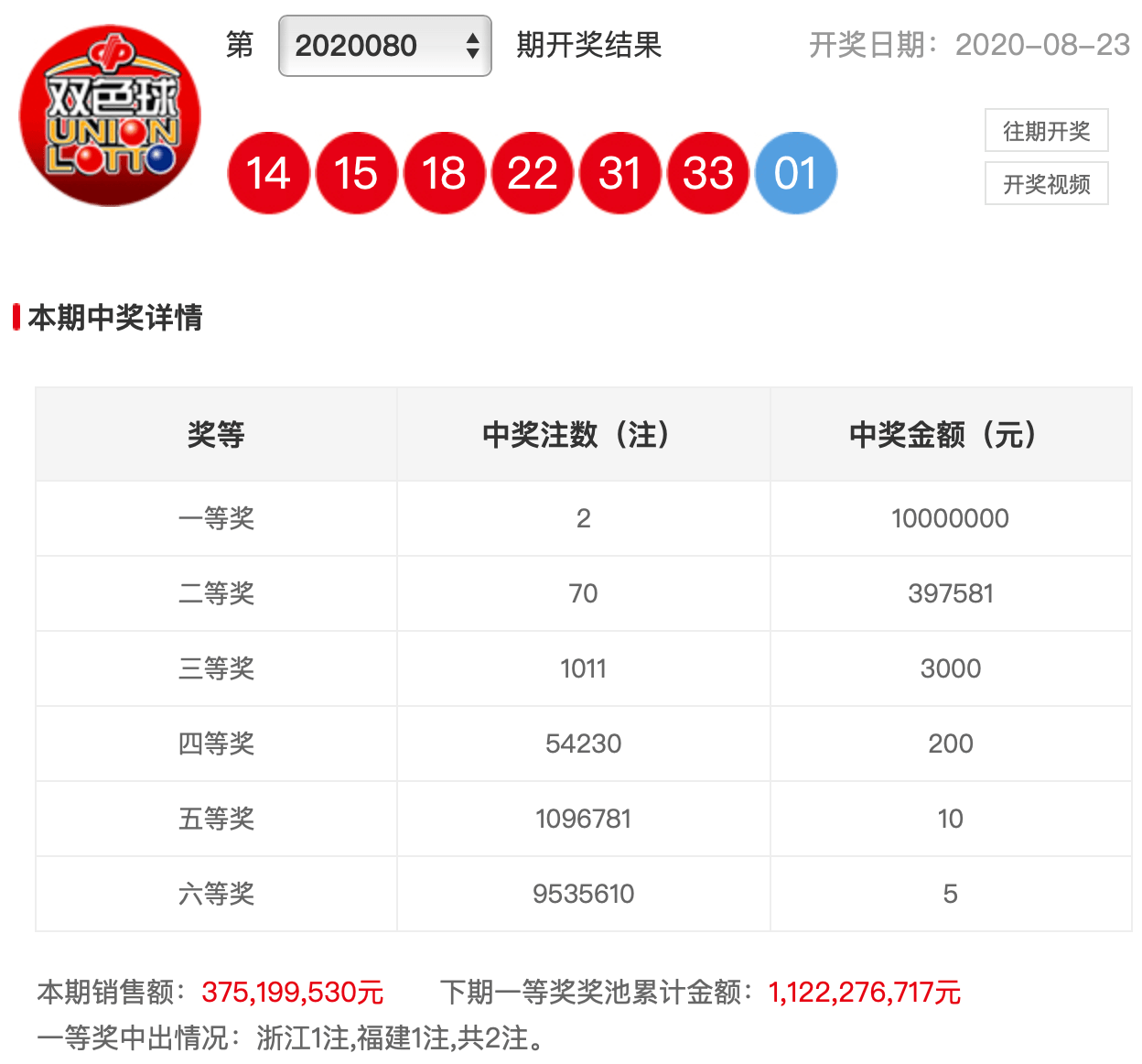 双色球第70期开奖结果预测分析