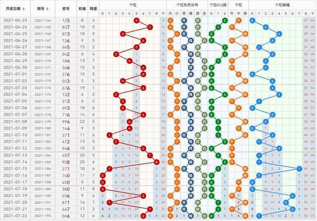 双色球第50期开奖号码走势图，深度分析与预测
