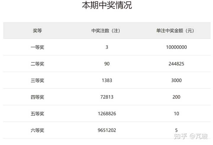 复式彩票查询攻略，轻松掌握查询方法与技巧