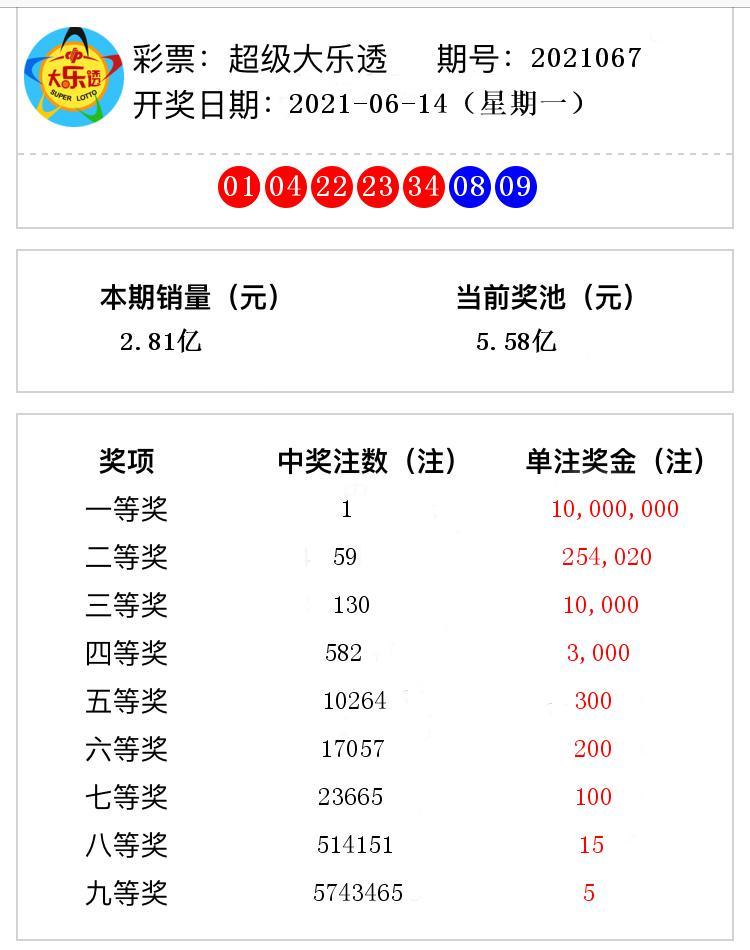 大乐透2021067期开奖结果揭晓，幸运号码带来的惊喜与期待