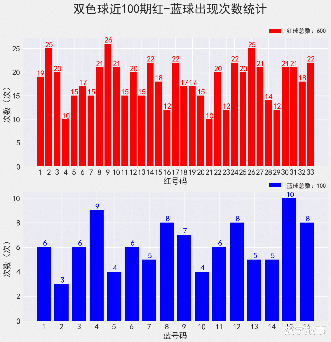 双色球2021年第121期开奖号码结果查询及分析