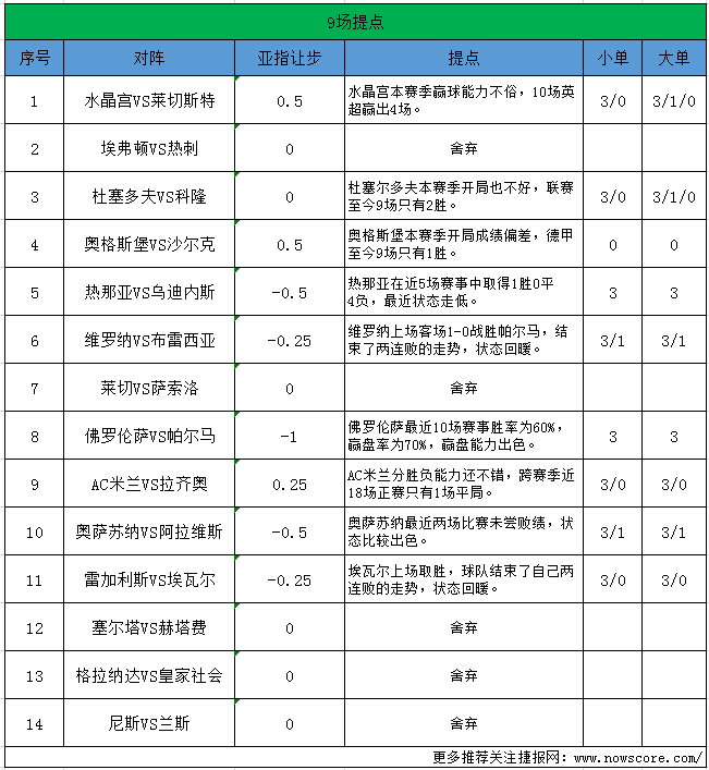 关于任选九场赛事中选取八场是否有奖的分析