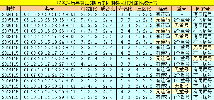 双色球最准确的杀红球公式揭秘
