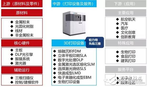 中国3D打印龙头企业引领未来制造业革新