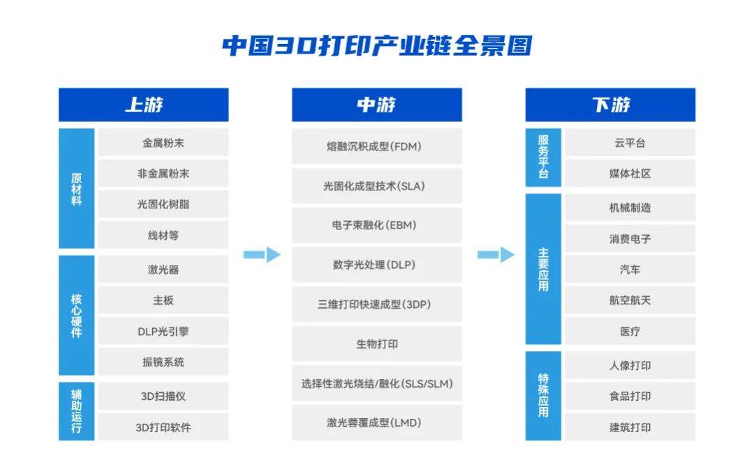 中国3D打印龙头企业，引领创新，塑造未来
