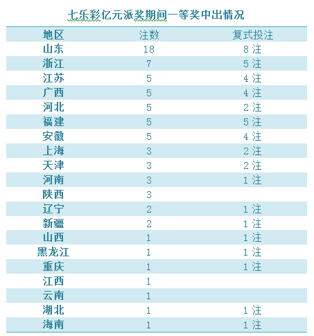 七乐彩复式玩法详解