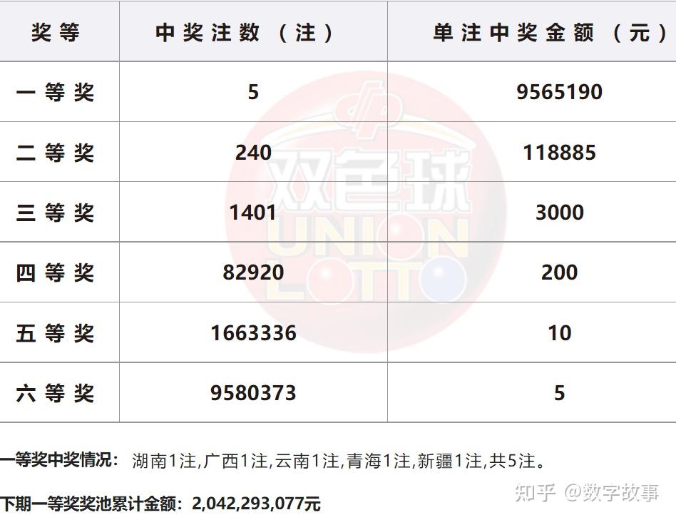 双色球的停售时间，探究与解析