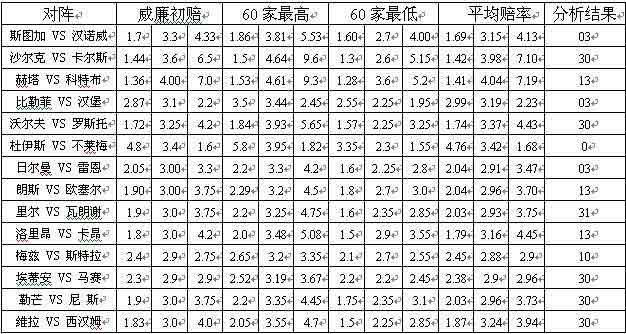 揭秘竞彩足球混合关，如何赢得500分大奖？