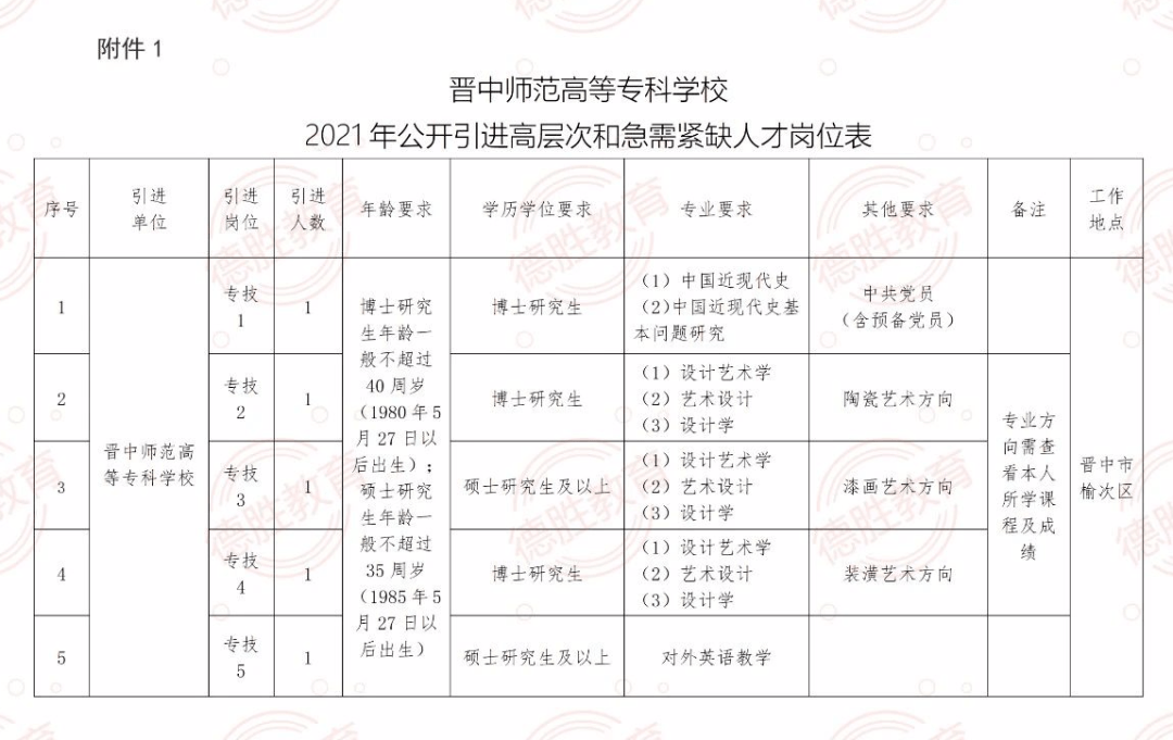 澳门正版免费资料