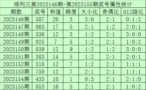 回顾与探索