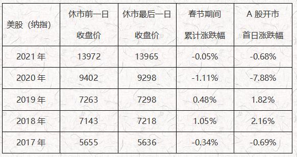详细解析