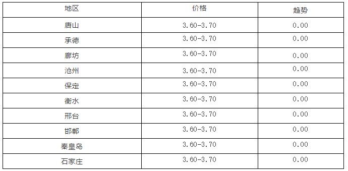 江苏福彩15选5开奖结果及走势图分析