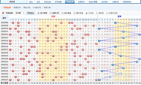 双色球的中奖方法详解