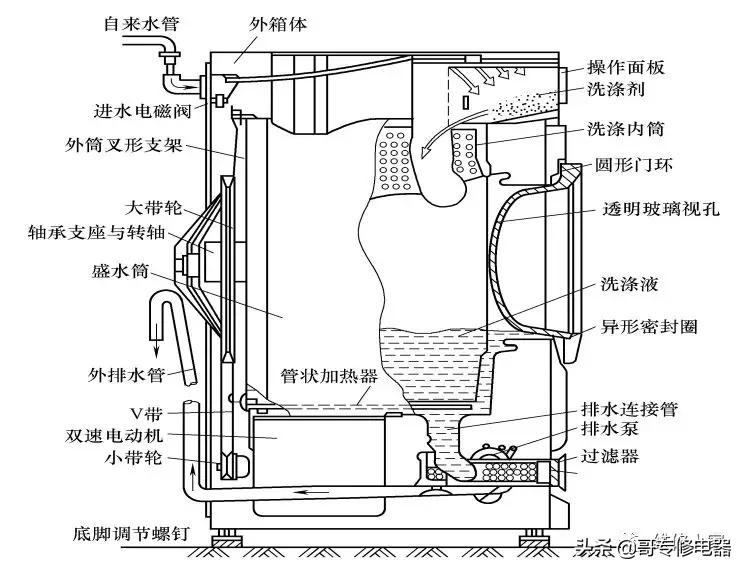 奥克斯洗衣机，科技与品质共舞，打造智能洗涤新体验