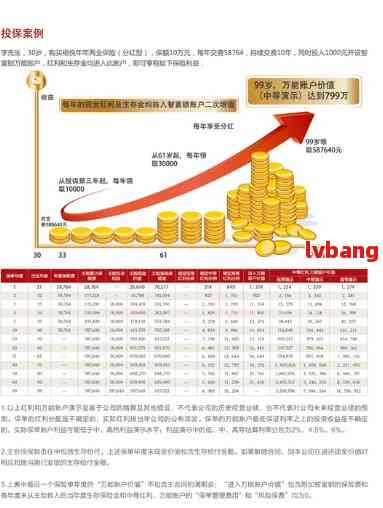 快三倍投计划，策略与风险分析