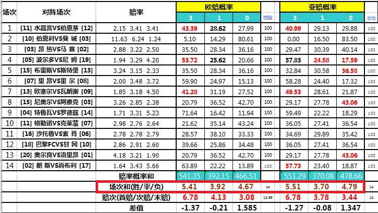 亚盘即时赔率，深度解析与实战策略