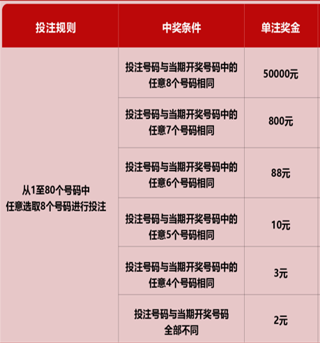 福彩快乐8玩法介绍及开奖时间详解