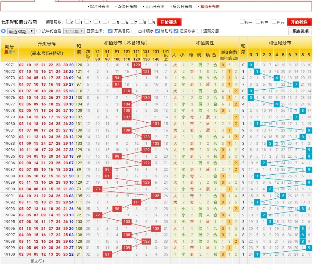 七乐彩单式中奖金额计算详解