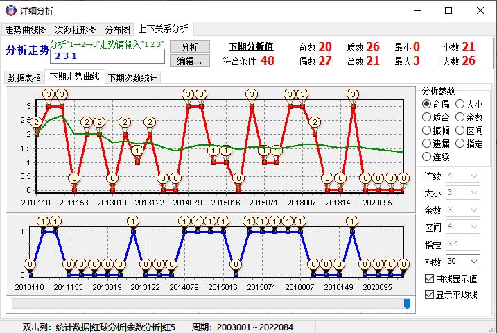 探索3D百位振幅遗漏值与尾走势图——揭示数字彩票的新视角