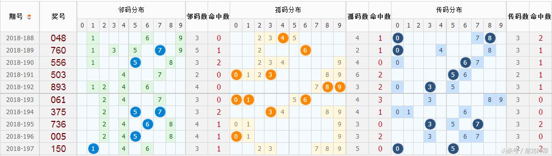探索3D合尾振幅走势图，数据与视觉的交融