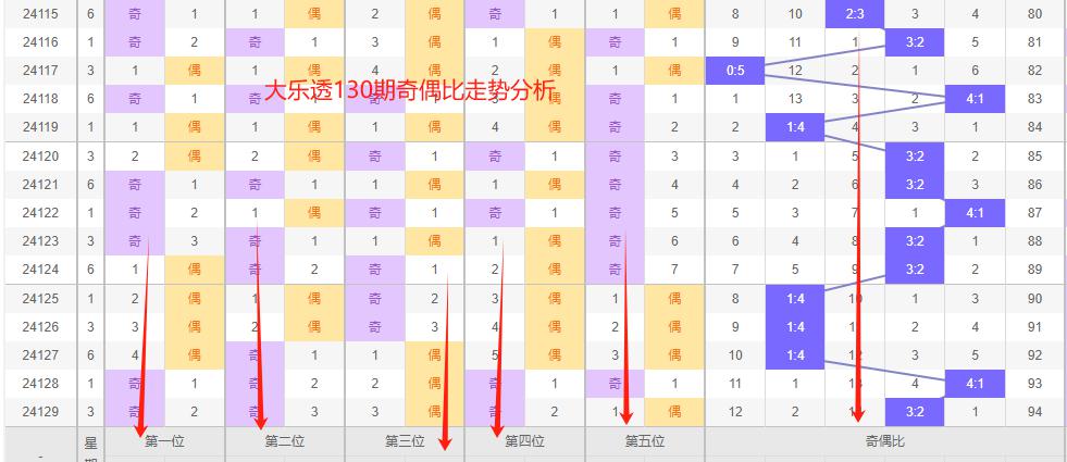 大乐透杀蓝球100%杀号秘籍揭秘