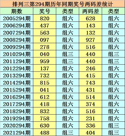 福利彩票36开奖结果查询，探索数字背后的故事与希望