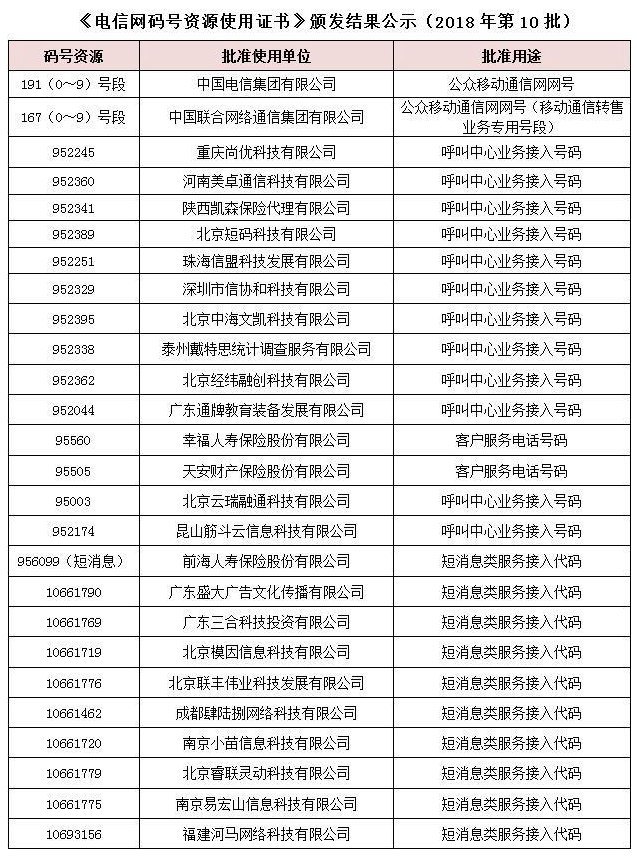中国电信官网选号入网——一站式服务体验与个性化通信之旅