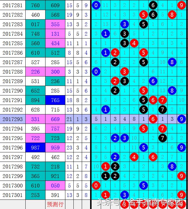 彩票排列3跨度走势图，揭示数字彩票的魅力与预测技巧