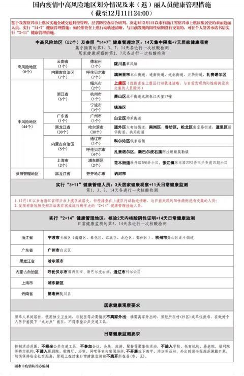 应对策略