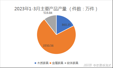 概览