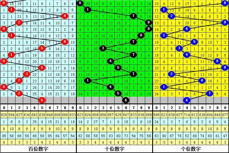 数字彩票新视角