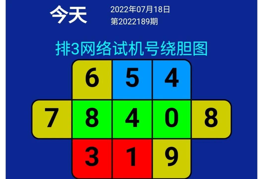 体育彩票排三预测专家预测分析