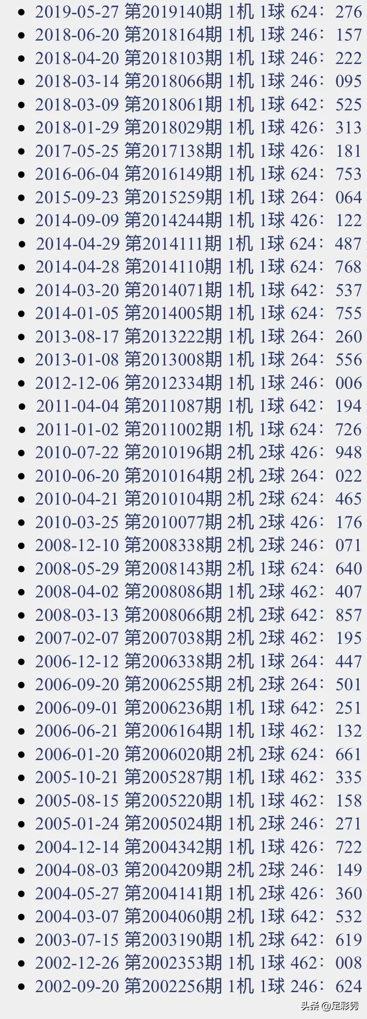 福彩千禧开机号试机号金码，探索彩票背后的秘密