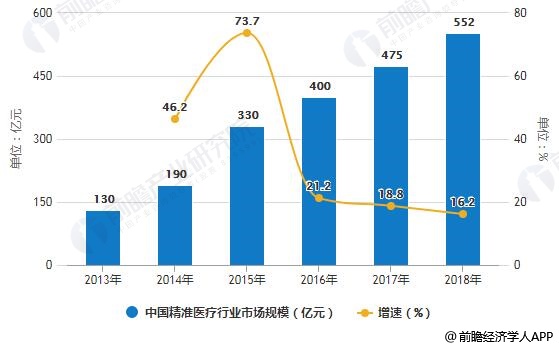 众彩网程程双色球预测，精准分析与前瞻预测的未来趋势