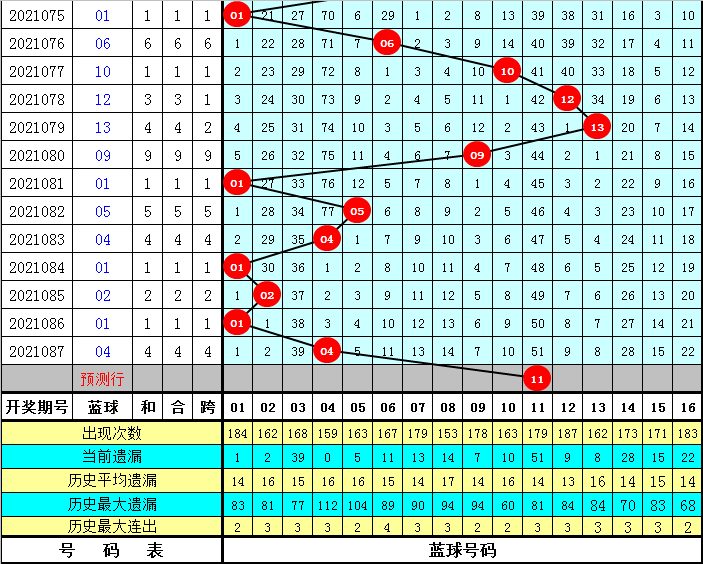 双色球专家预测