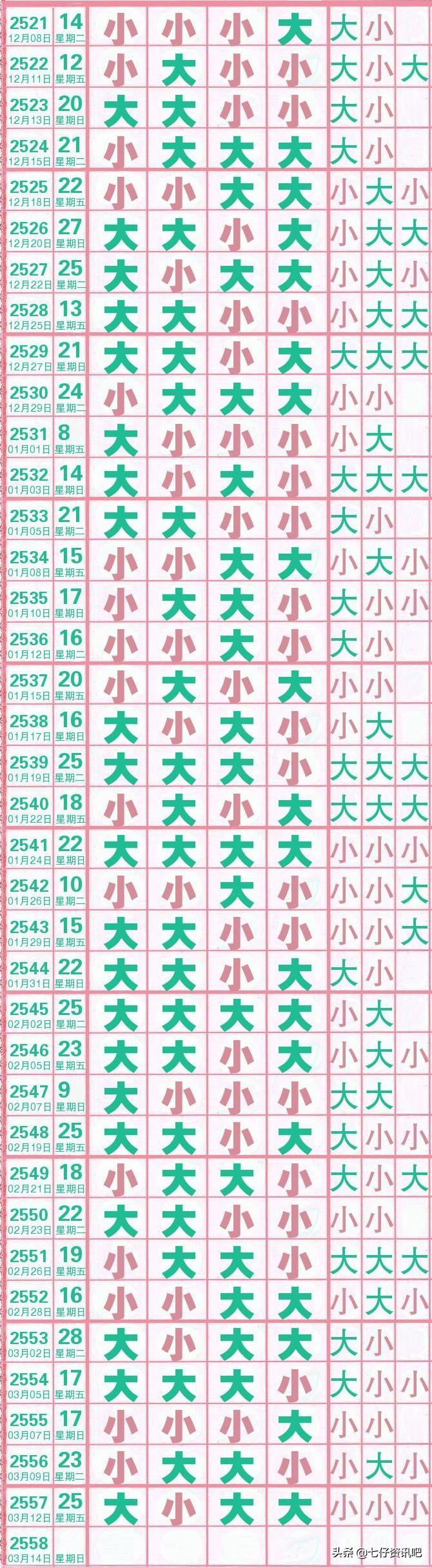 七星彩开奖连线走势图，探索与解析