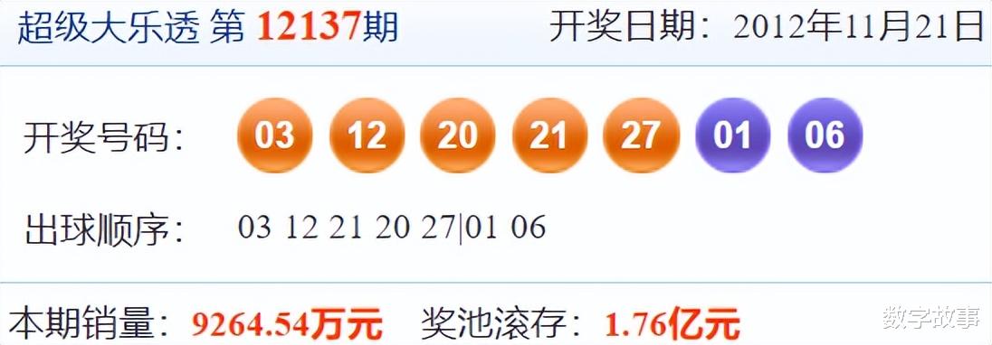 大乐透2022年第129期开奖结果揭晓