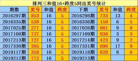 双色球2016年第030期头奖的幸运故事
